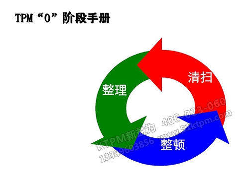 TPM零階段手冊(cè)