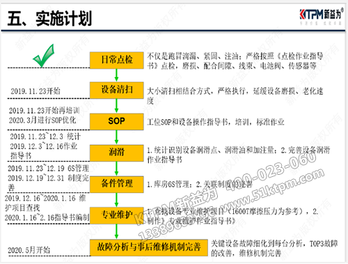 設備故障改善推行計劃