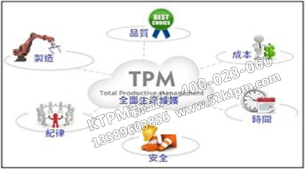 TPM管理