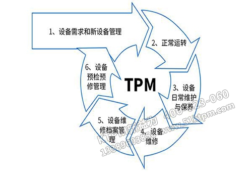 TPM設備維護