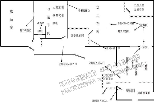 TPM設(shè)備布局管理