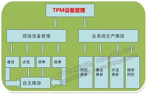 TPM自主保全