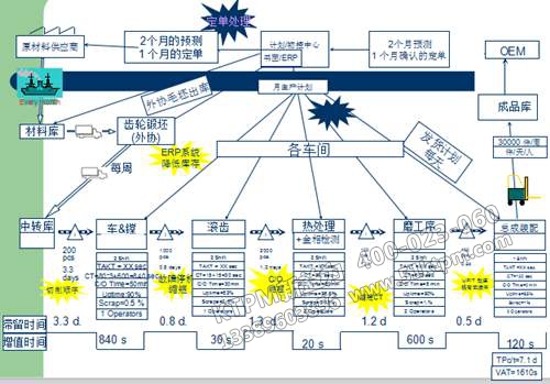 TPM設備故障管理