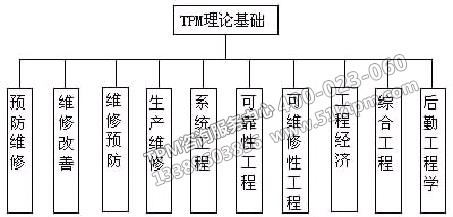 TPM理論基礎(chǔ)