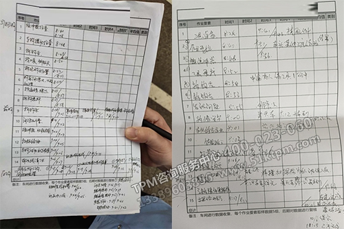 工序浪費(fèi)分析