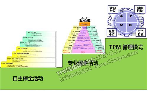 TPM推行階段