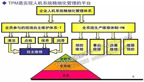 TPM體系建立