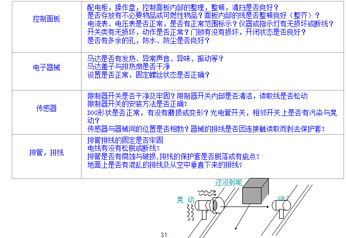 　電器類分析與處理