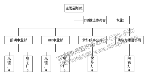 TPM管理建設(shè)