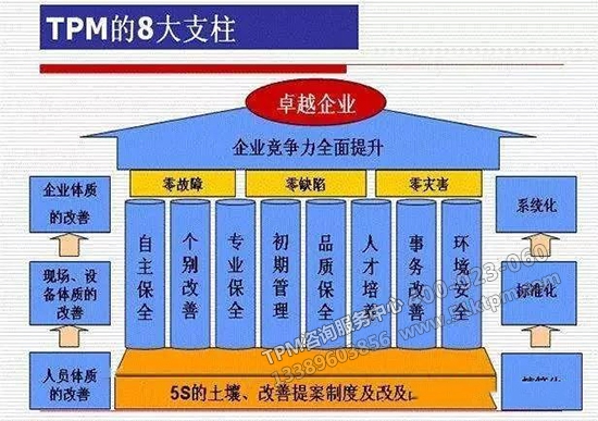 TPM的八大支柱