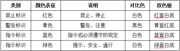 標(biāo)示管理說明