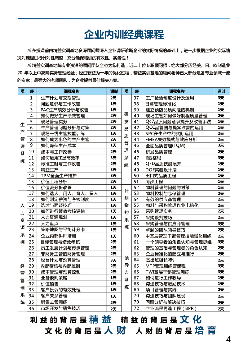 精益實(shí)訓(xùn)基地2021年內(nèi)訓(xùn)計(jì)劃