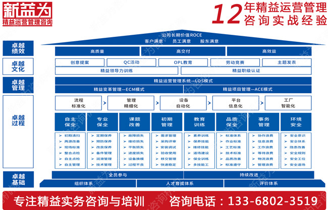 你知道如何推行TPM管理嗎？